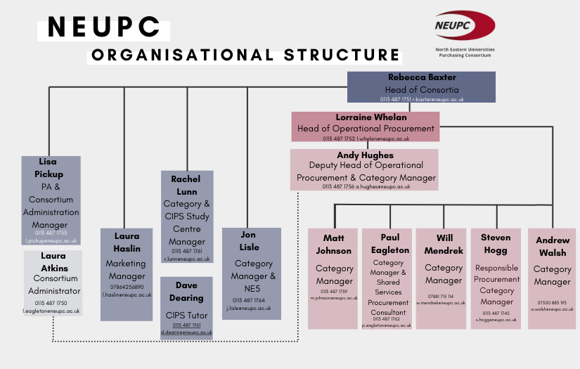 Updated Org Chart